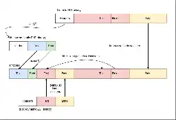 Picking glibc versions at runtime